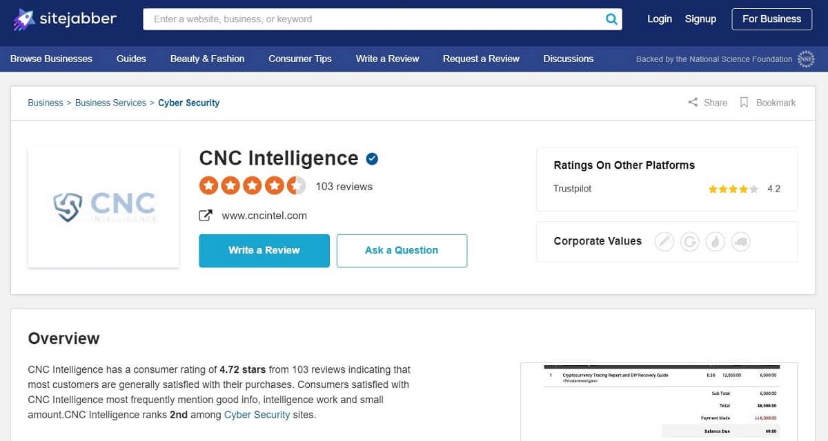 CNC Intelligence Reviews (Screenshot of CNCIntel.com's SiteJabber Review Page)