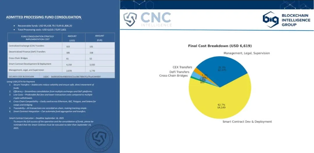 Fake CNC Intelligence cost breakdown with USDC address used in impostor scam